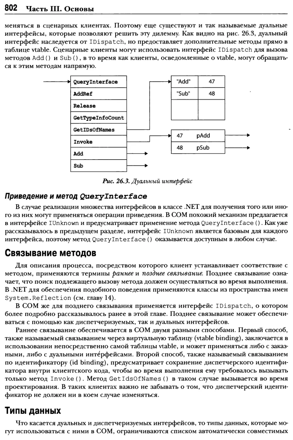 Связывание методов
Типы данных