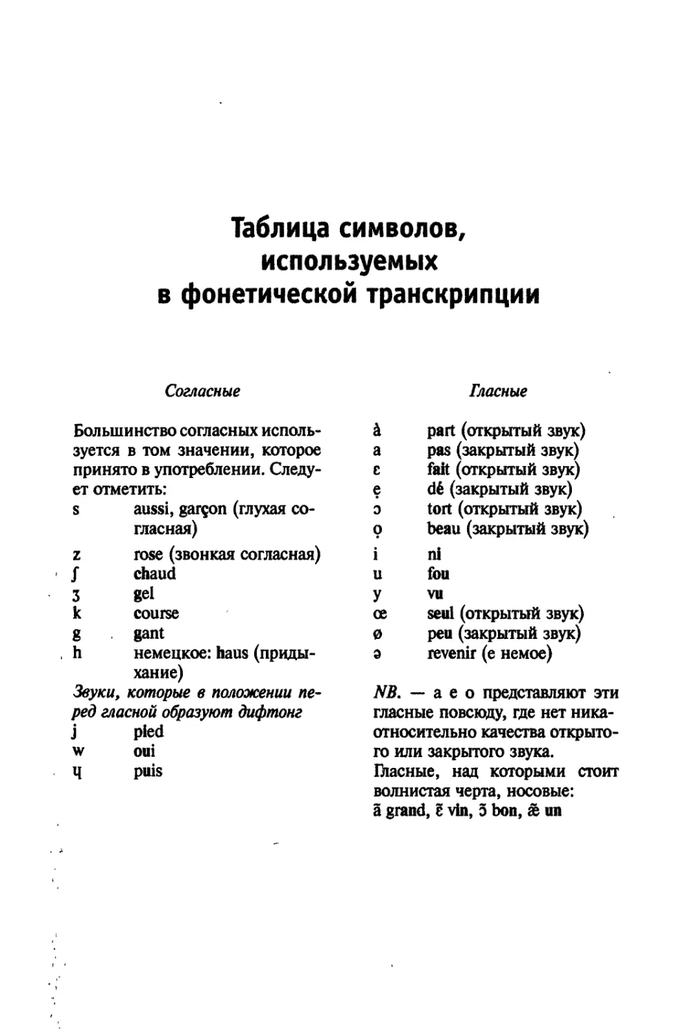 Таблица символов, используемых в фонетической транскрипции