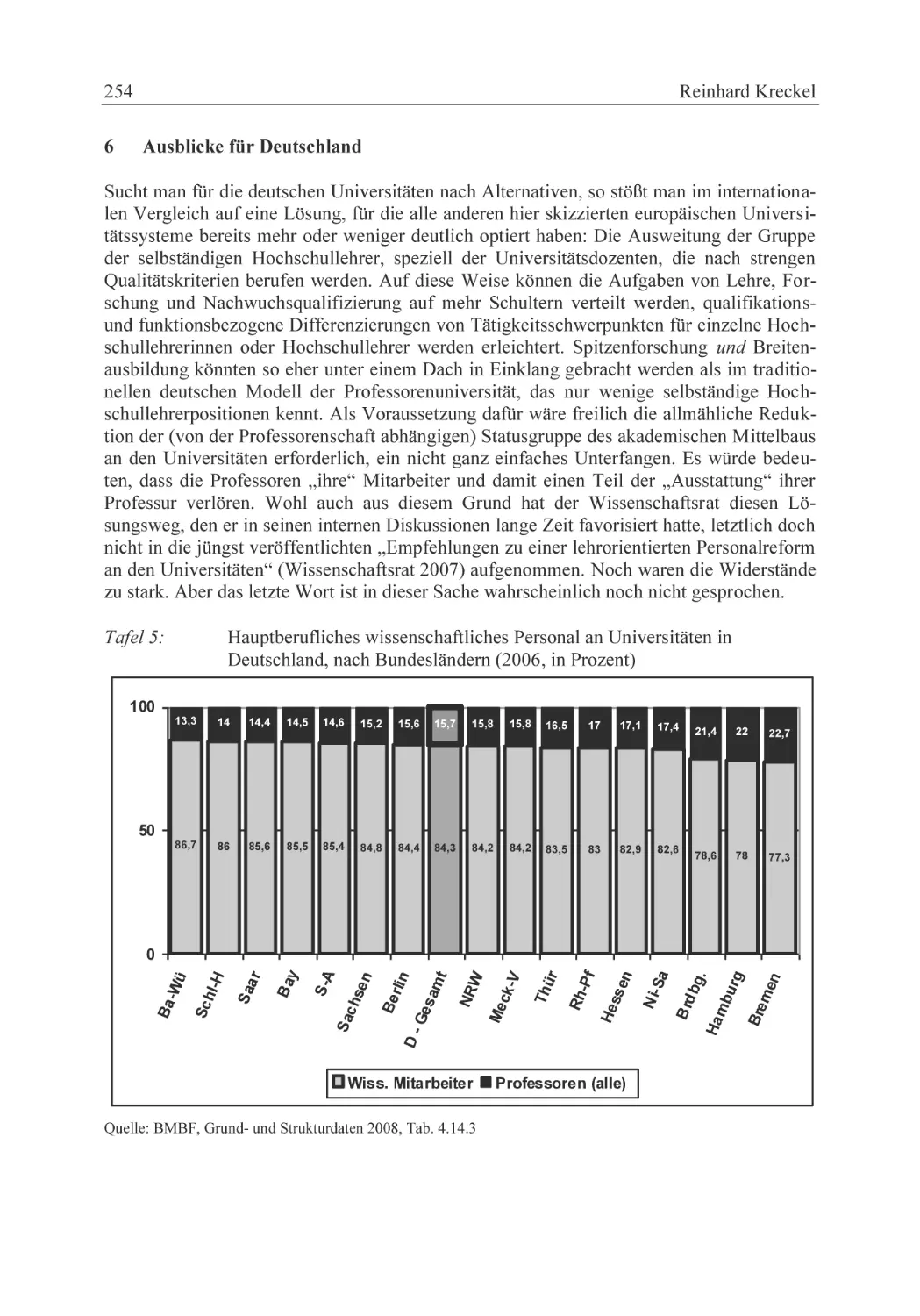 6 Ausblicke für Deutschland