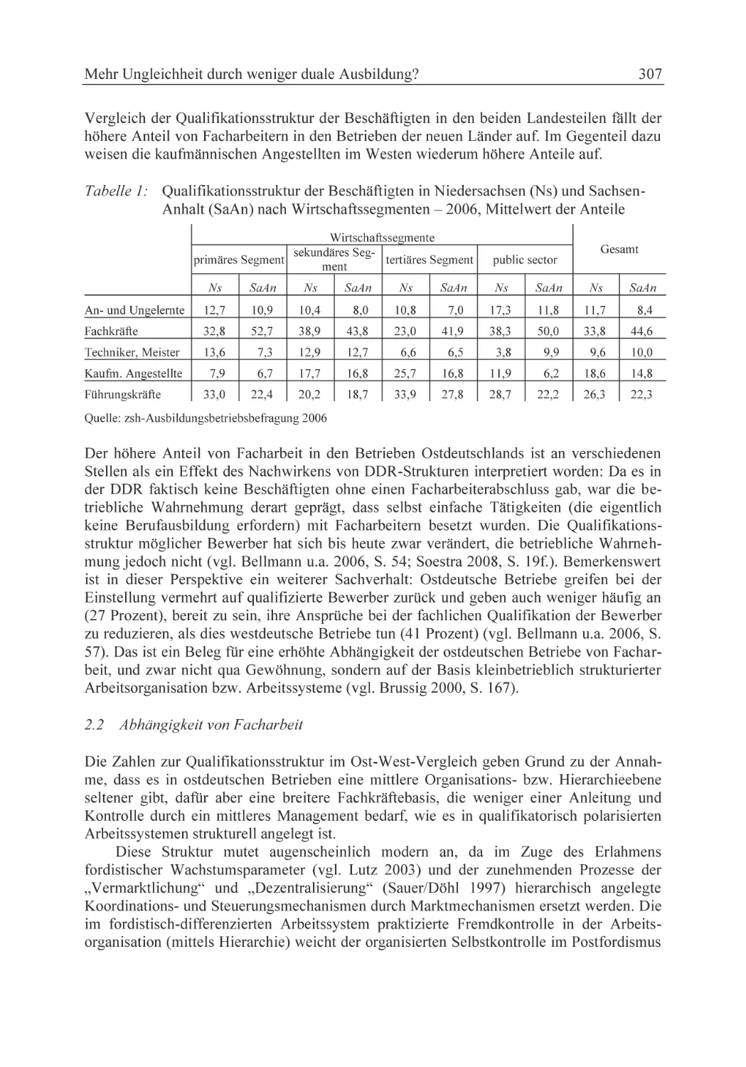 2.2 Abhängigkeit von Facharbeit