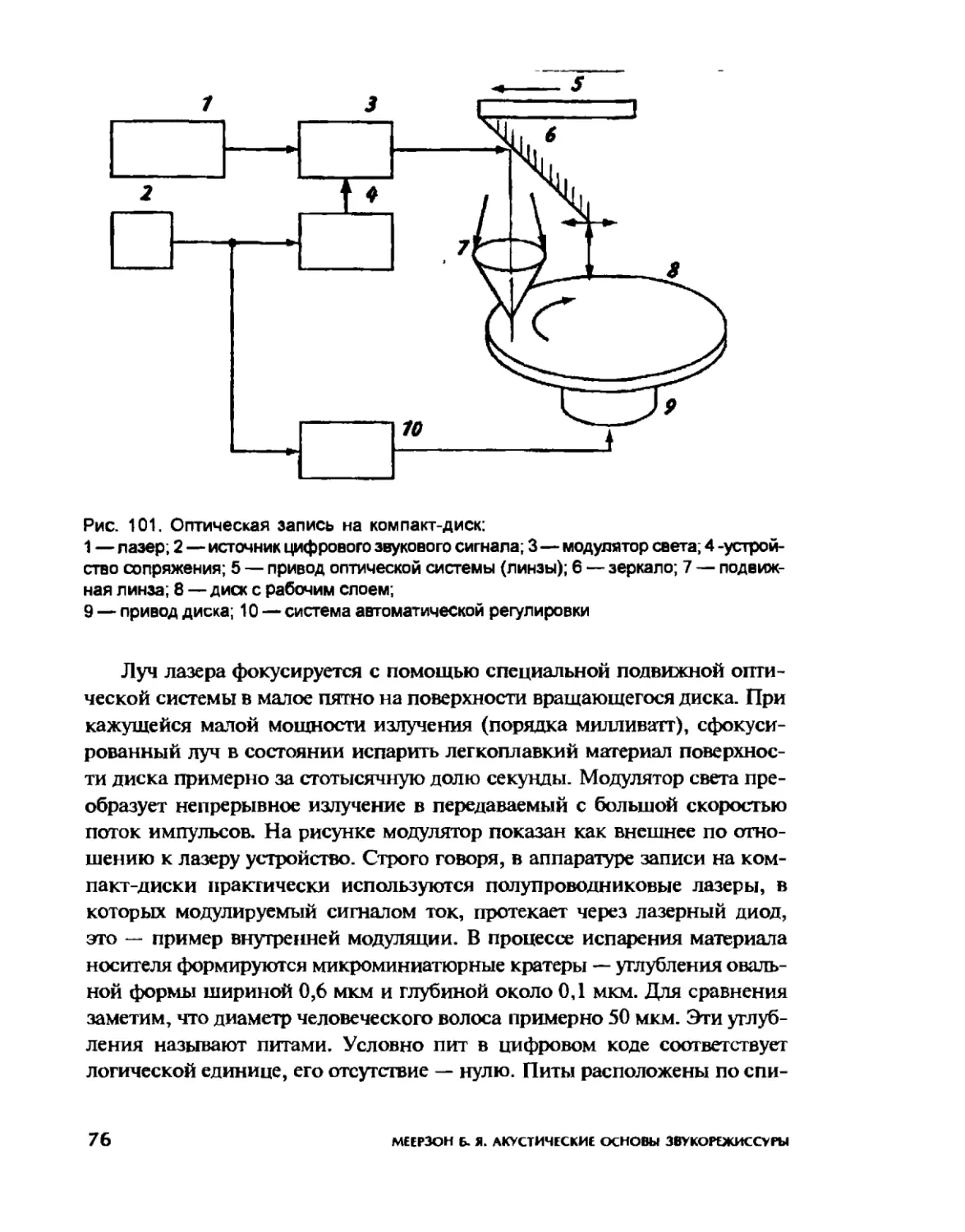 Меерзон Б ч3_Page_40_1L