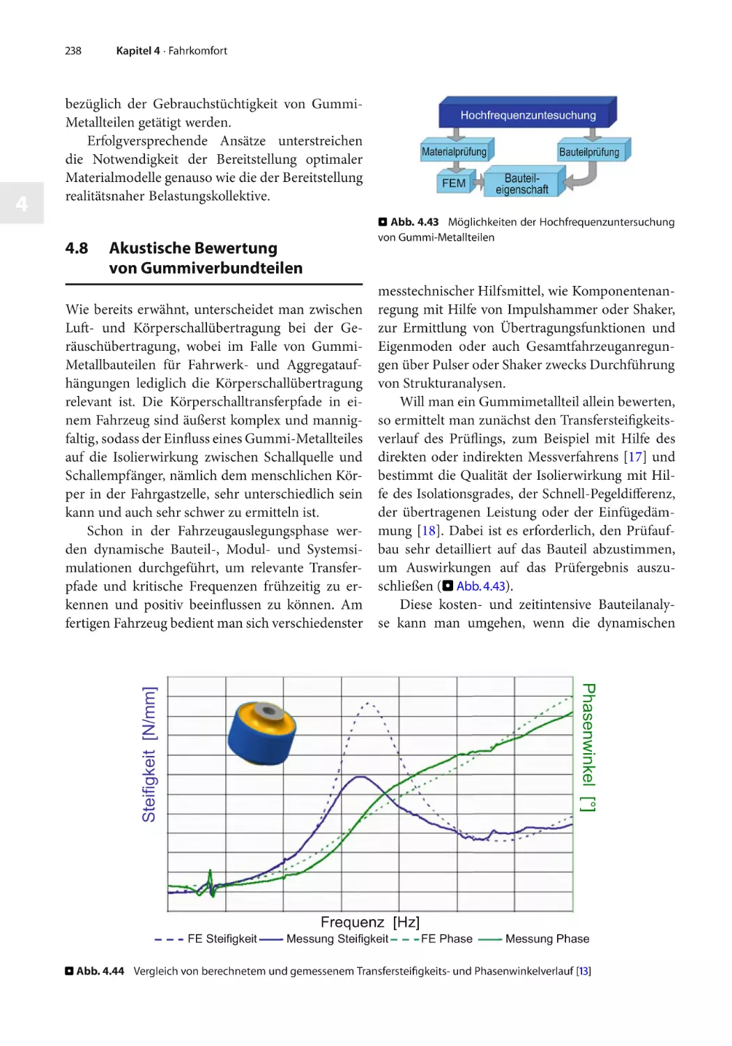 4.8 Akustische Bewertung von Gummiverbundteilen