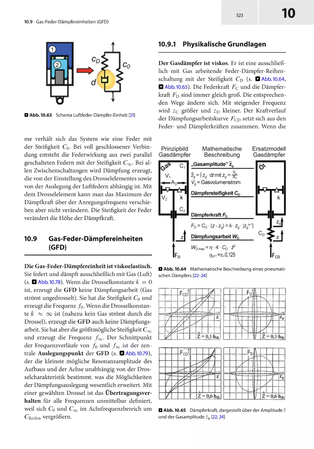 10.9 Gas-Feder-Dämpfereinheiten (GFD)