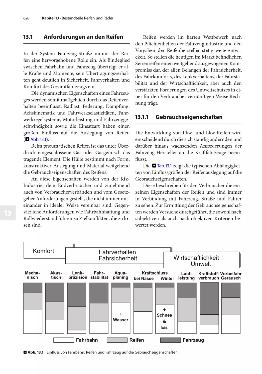 13.1 Anforderungen an den Reifen