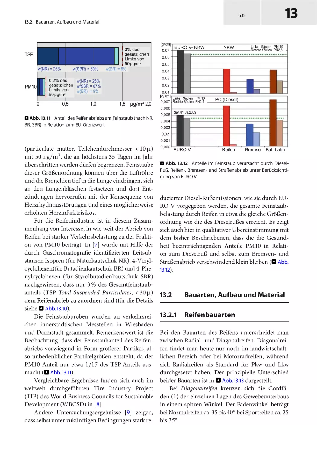 13.2 Bauarten, Aufbau und Material