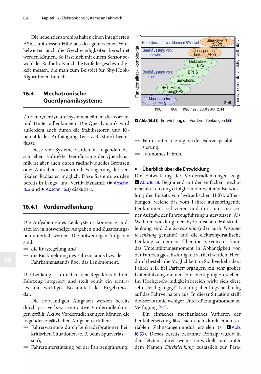 16.4 Mechatronische Querdynamiksysteme