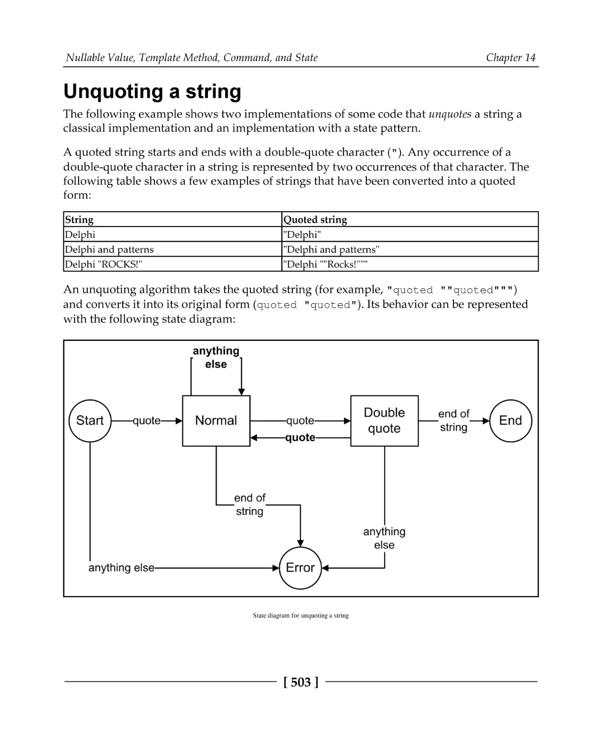 Unquoting a string