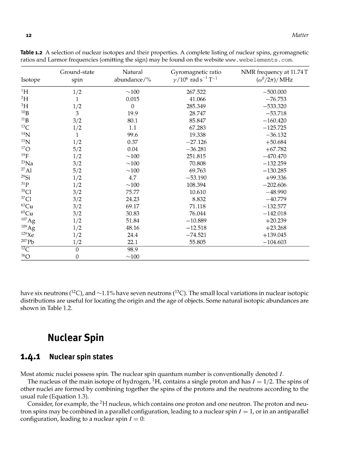 1.4 Nuclear Spin