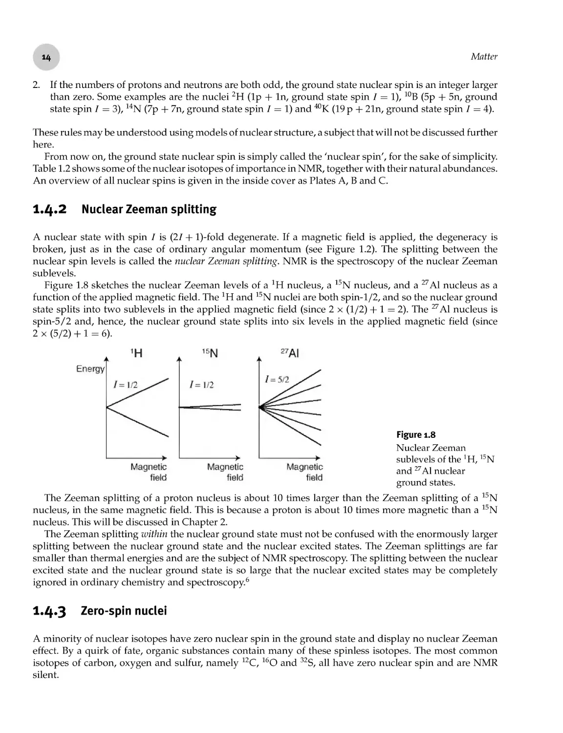 1.4.2 Nuclear Zeeman splitting
1.4.3 Zero-spin nuclei