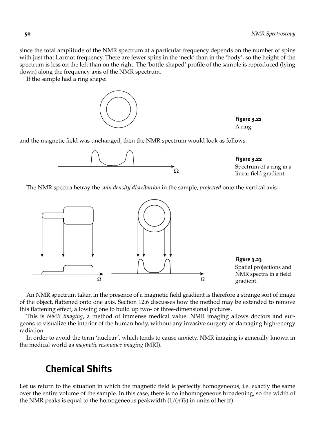 3.7 Chemical Shifts