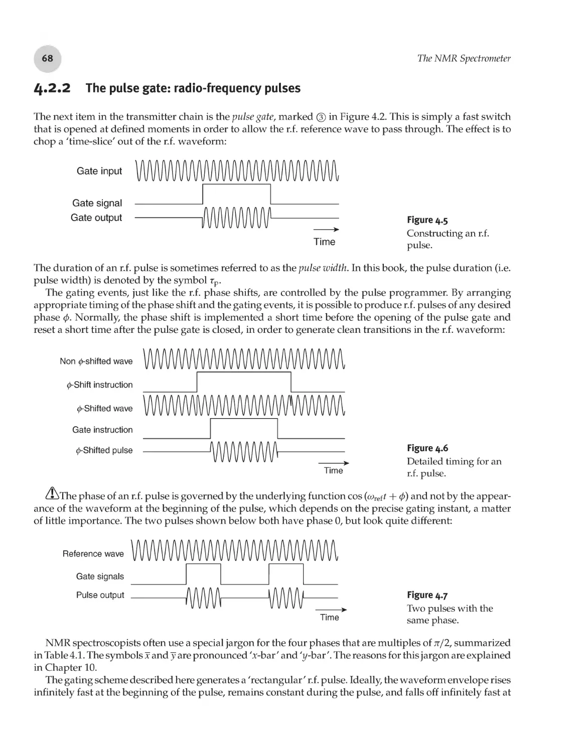 4.2.2 The pulse gate: radio-frequency pulses