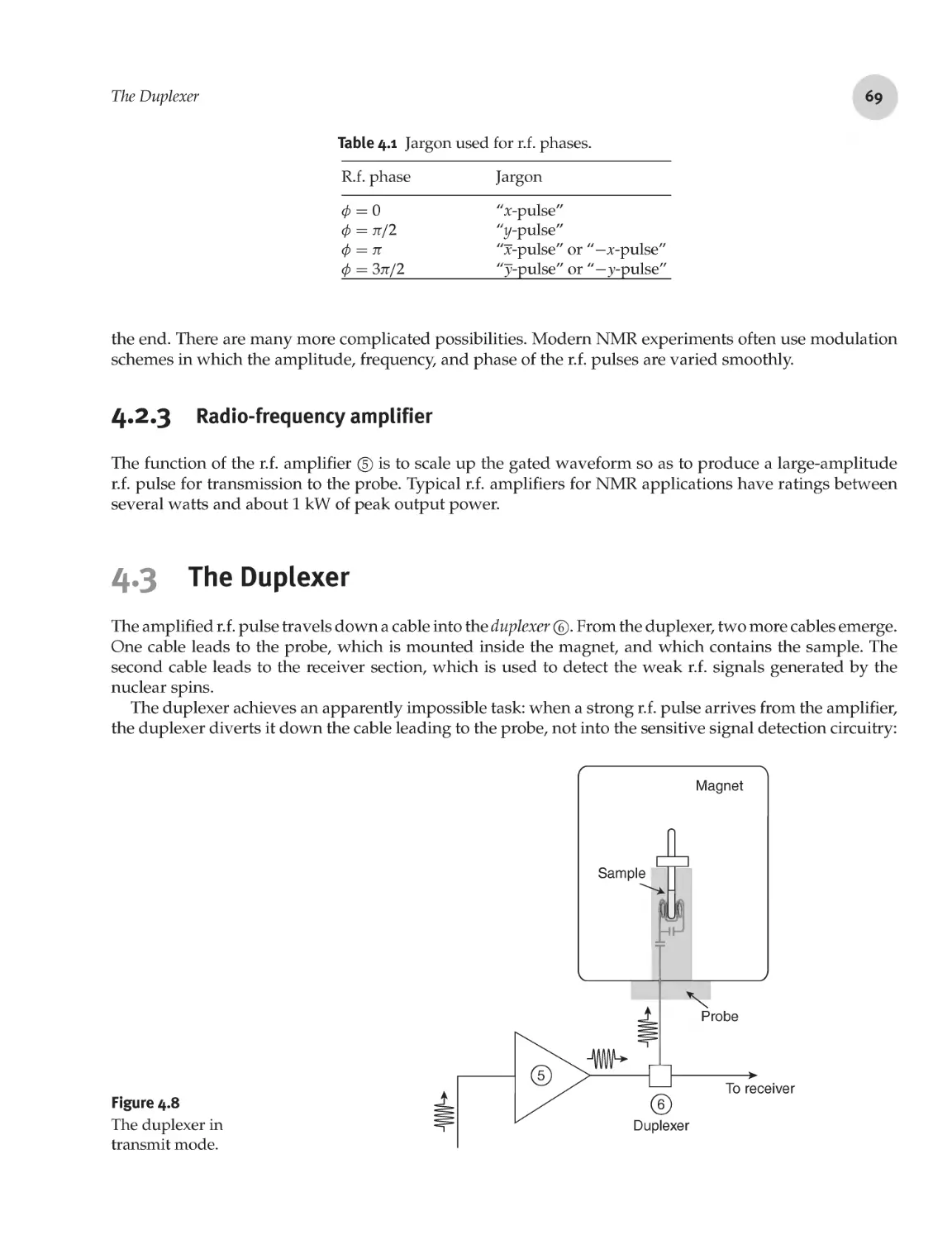 4.2.3 Radio-frequency amplifier
4.3 The Duplexer