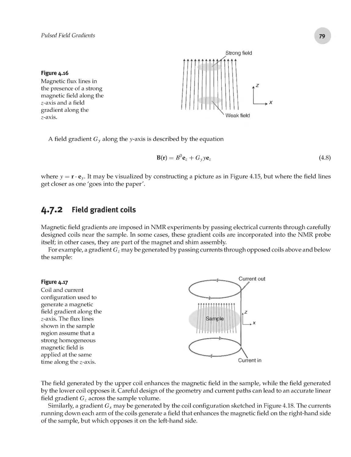 4.7.2 Field gradient coils