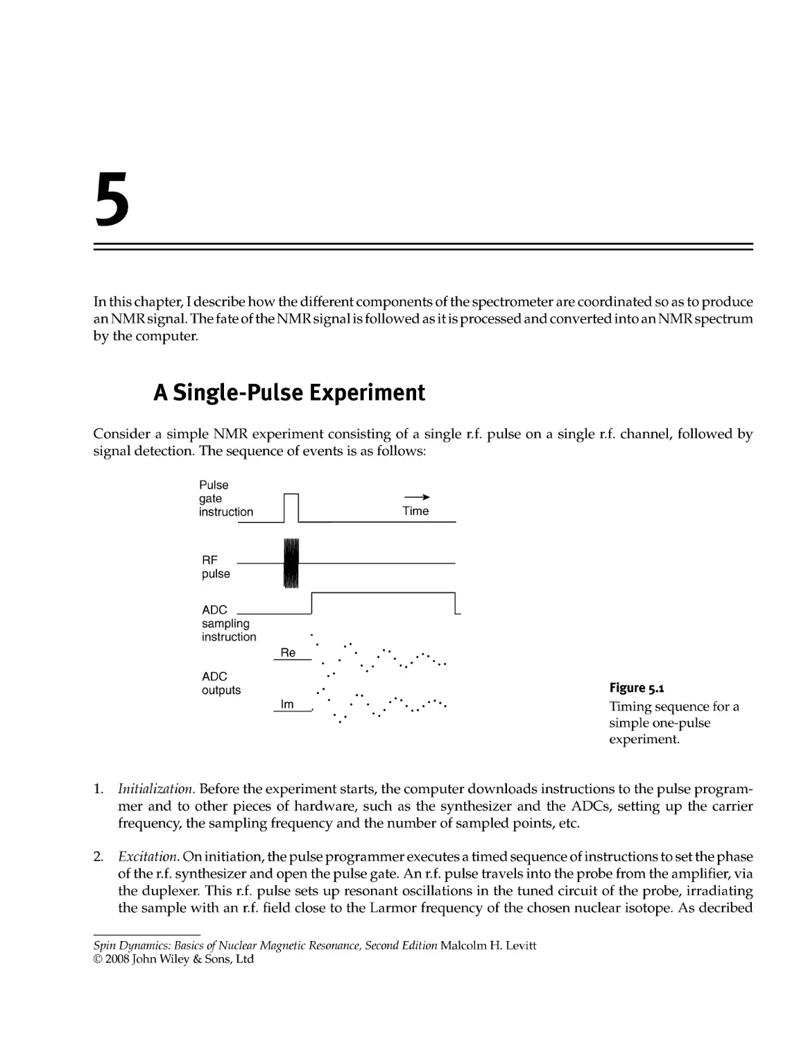 5 Fourier Transform NMR