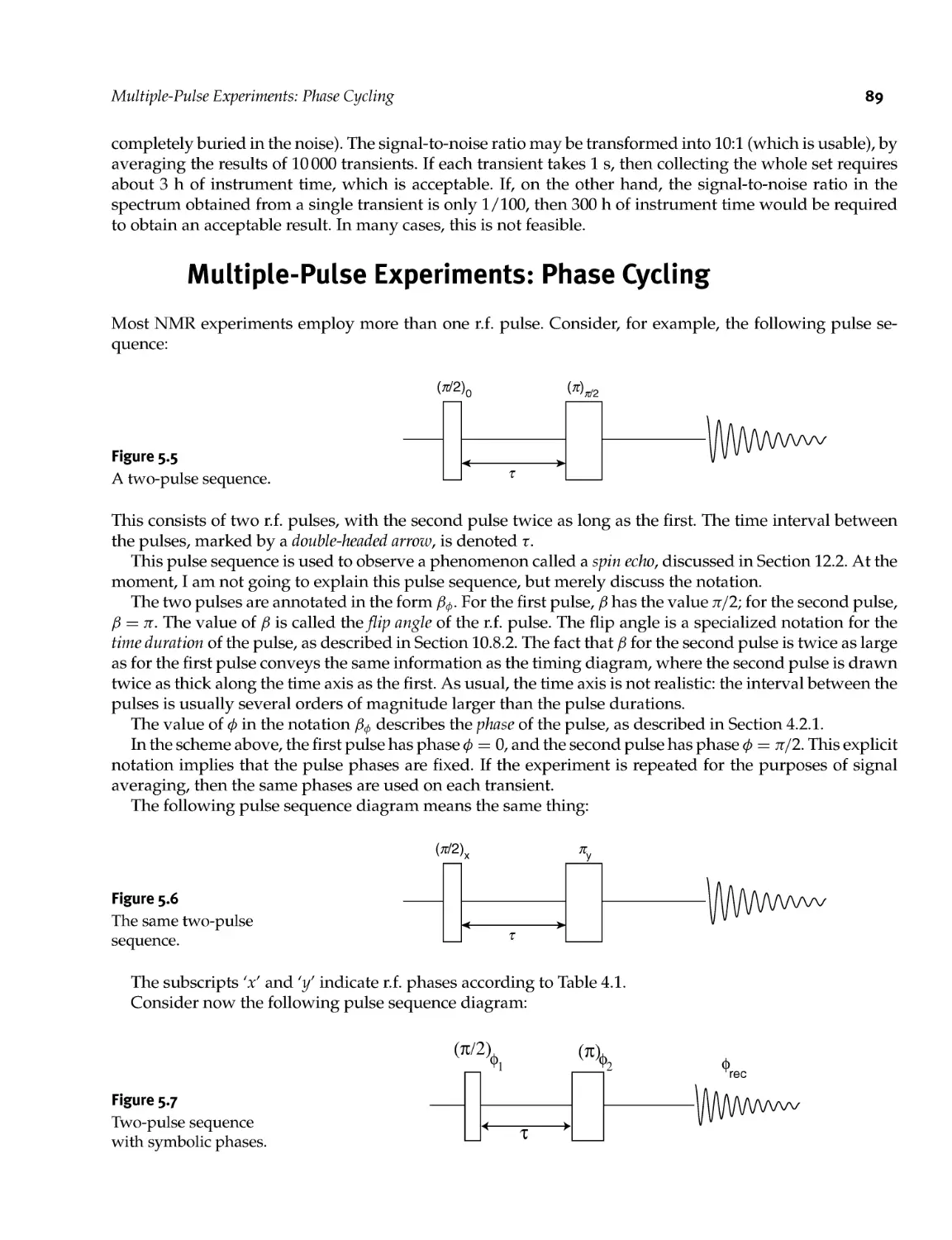 5.3 Multiple-Pulse Experiments: Phase Cycling