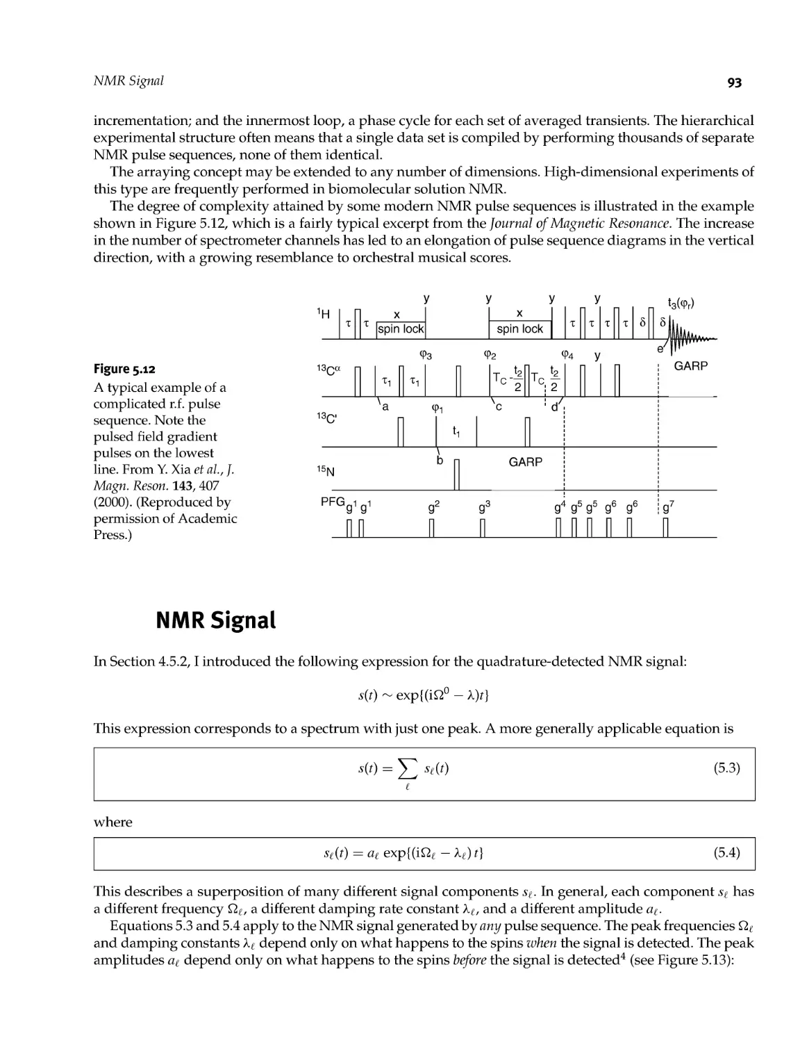 5.7 NMR Signal