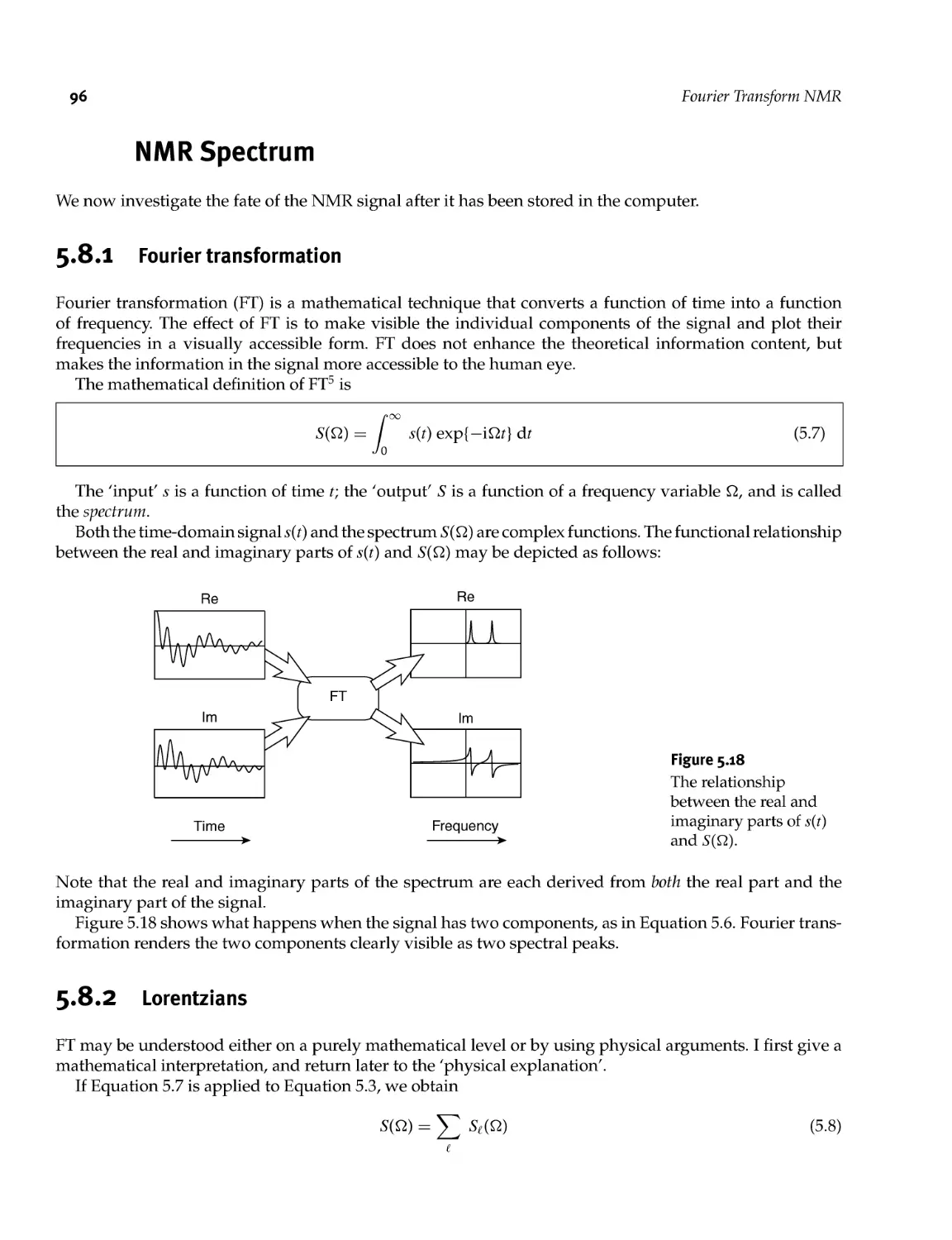 5.8 NMR Spectrum
5.8.2 Lorentzians