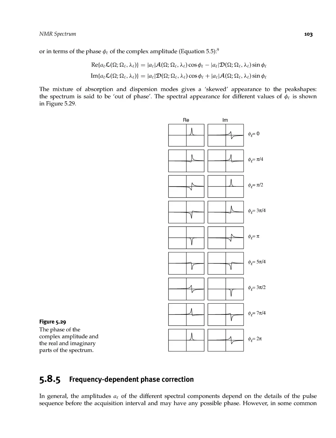 5.8.5 Frequency-dependent phase correction