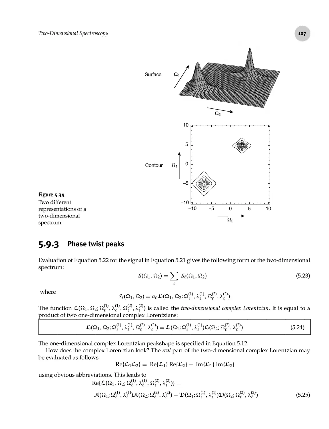 5.9.3 Phase twist peaks