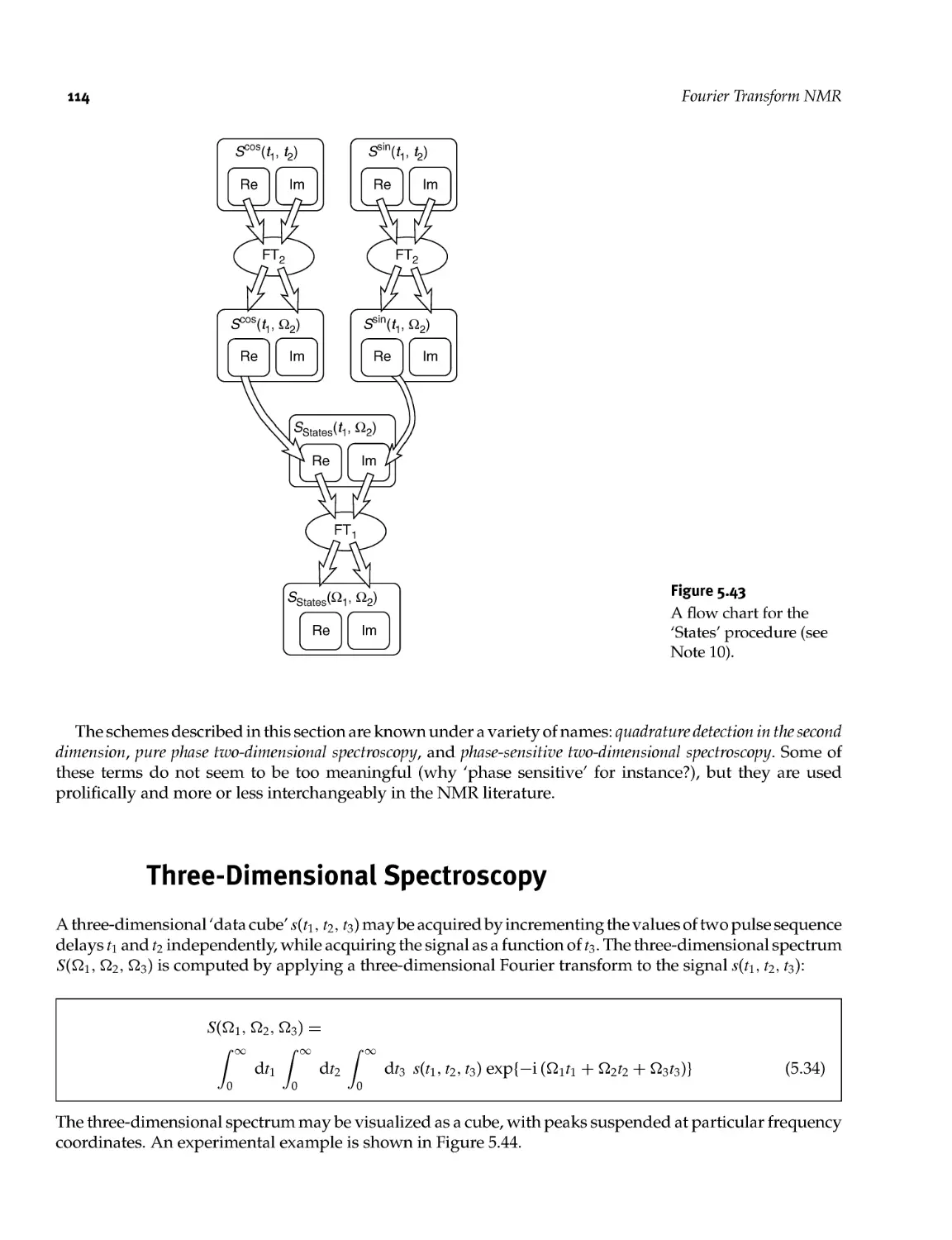 5.10 Three-Dimensional Spectroscopy