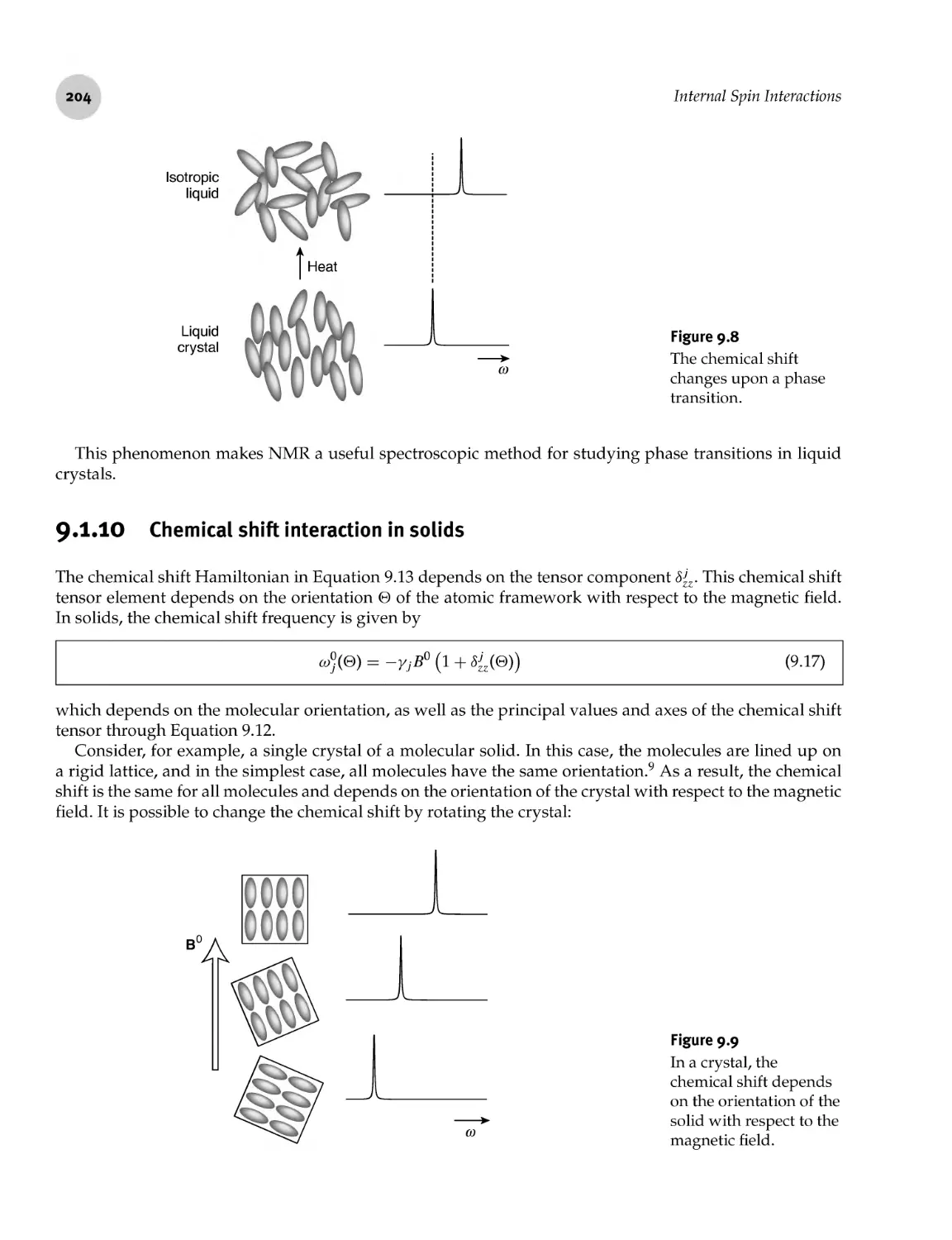 9.1.10 Chemical shift interaction in solids