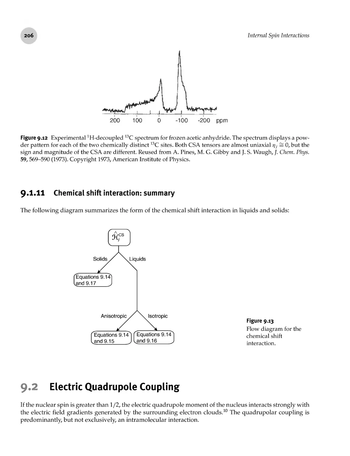 9.1.11 Chemical shift interaction: summary
9.2 Electric Quadrupole Coupling