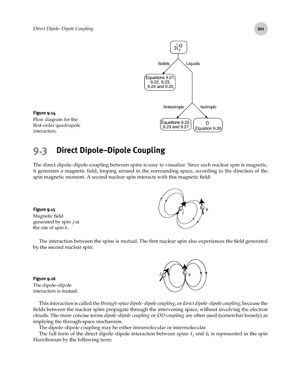 9.3 Direct DipoleDipole Coupling