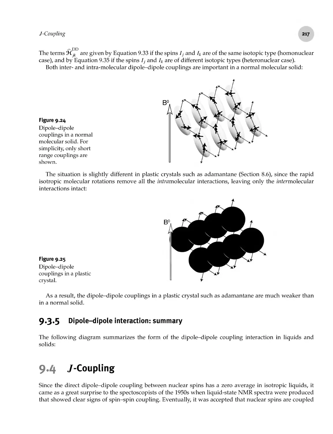 9.3.5 Dipoledipole interaction: summary
9.4 J-Coupling