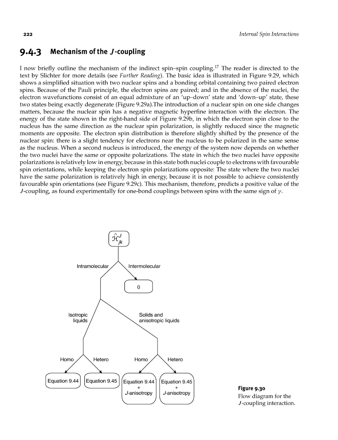 9.4.3 Mechanism of theJ-coupling