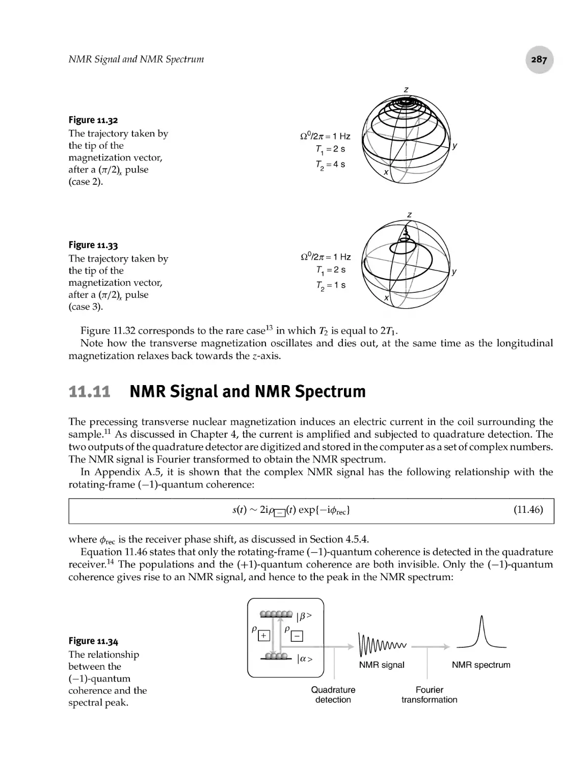 11.11 NMR Signal and NMR Spectrum