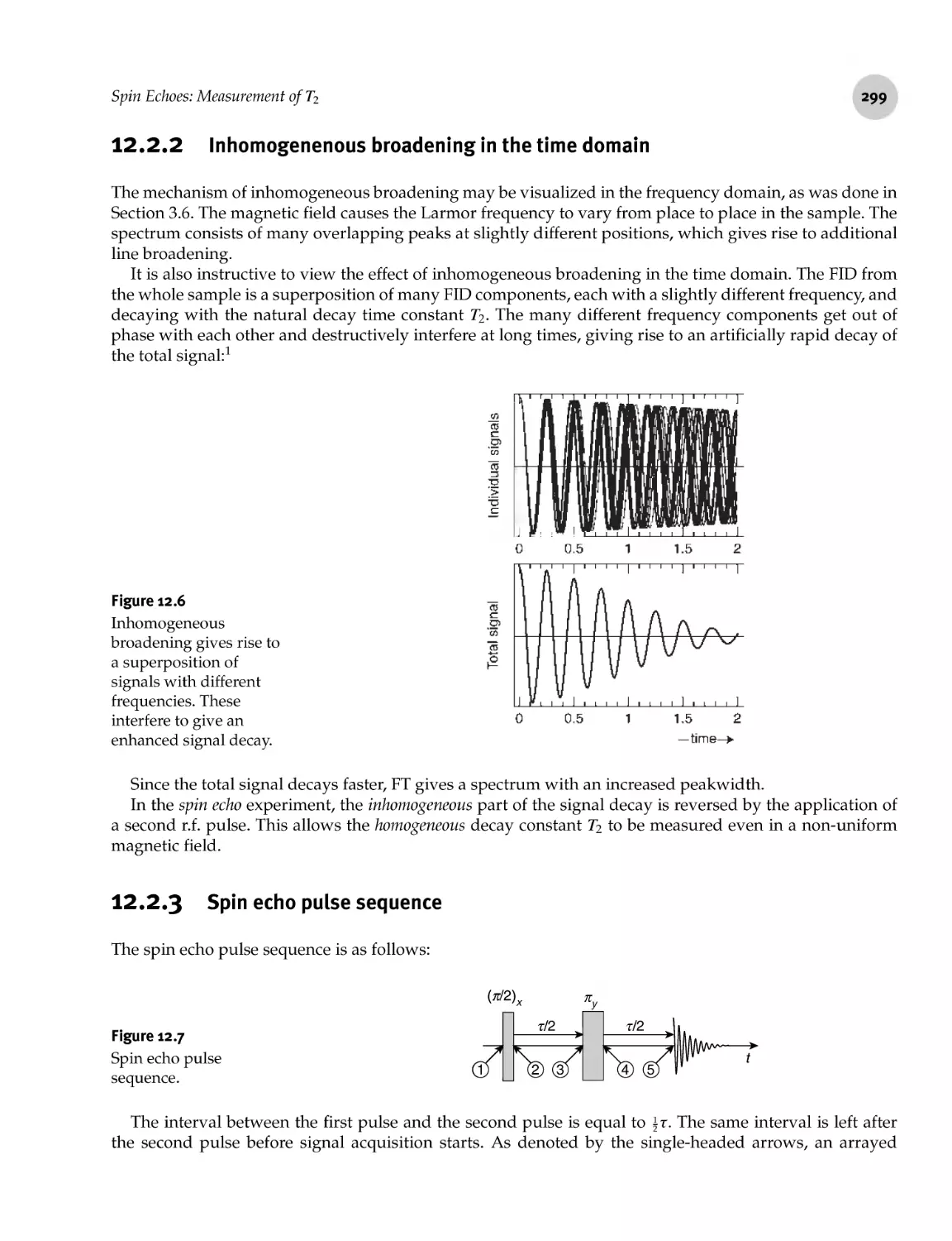 12.2.2 Inhomogenenous broadening in the time domain
12.2.3 Spin echo pulse sequence