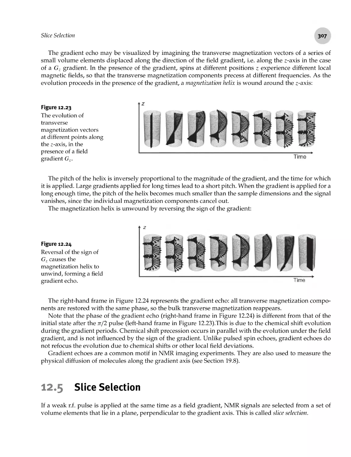 12.5 Slice Selection