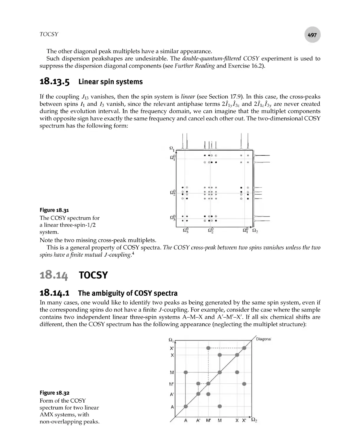 18.13.5 Linear spin systems
18.14 TOCSY