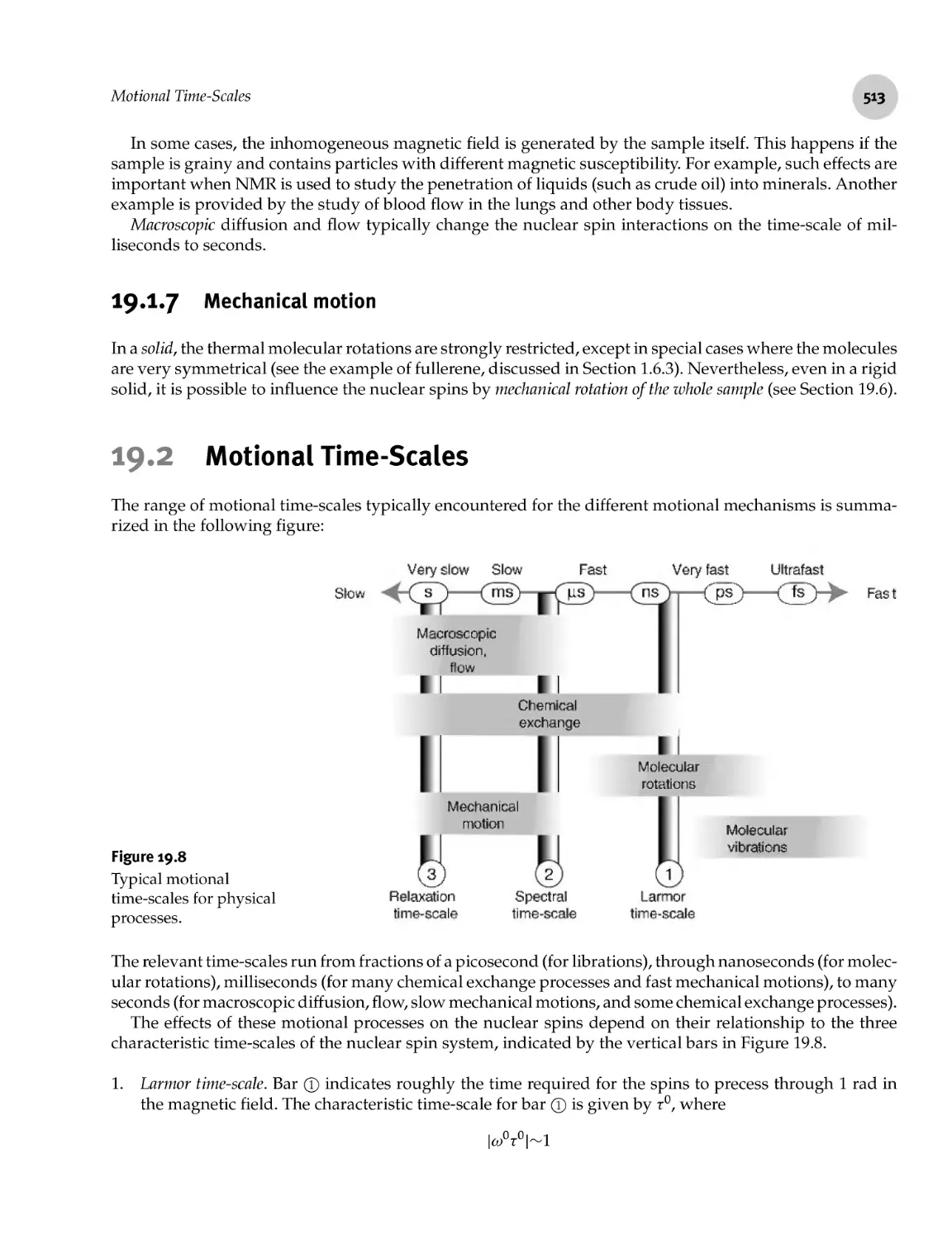 19.1.7 Mechanical motion
19.2 Motional Time-Scales