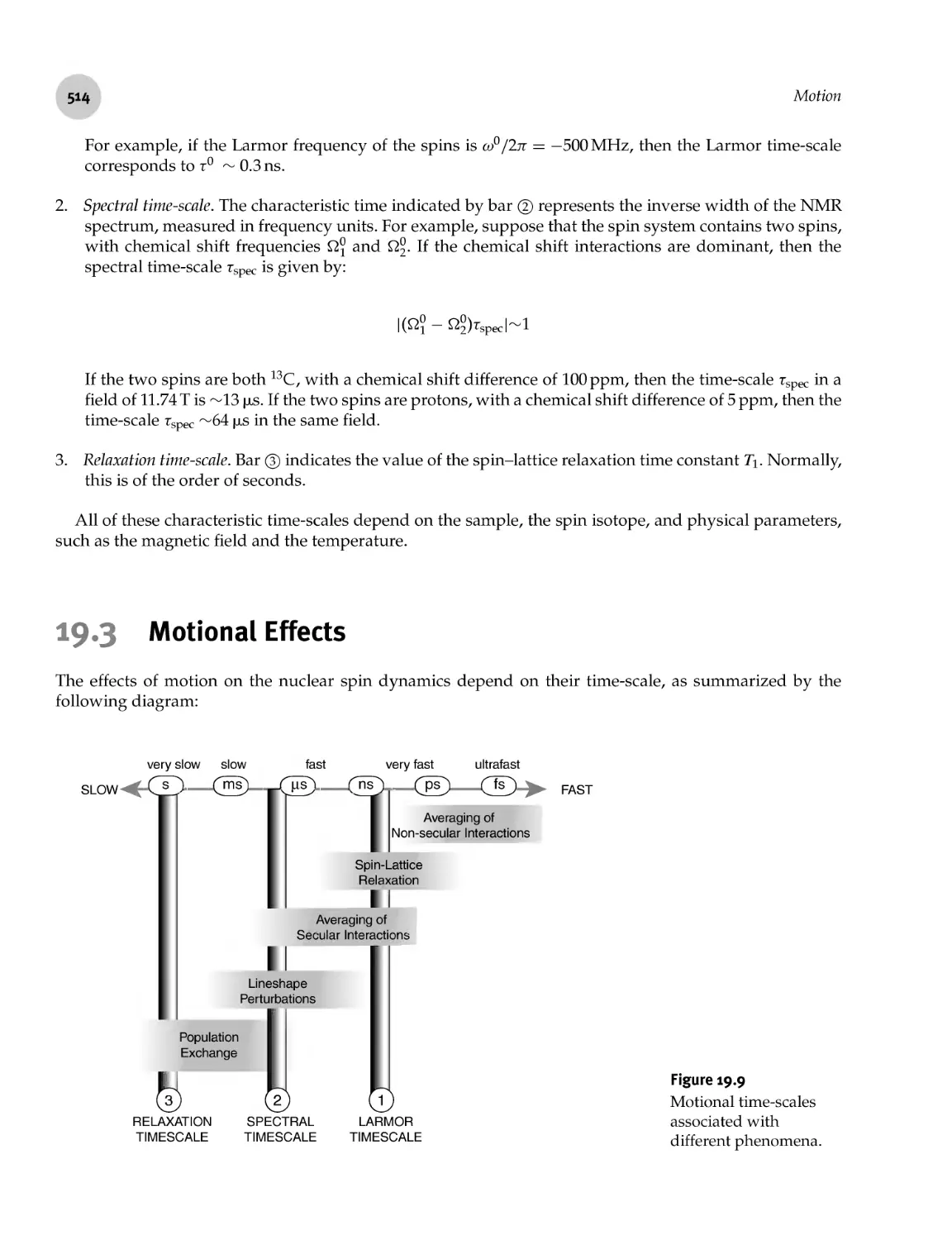 19.3 Motional Effects