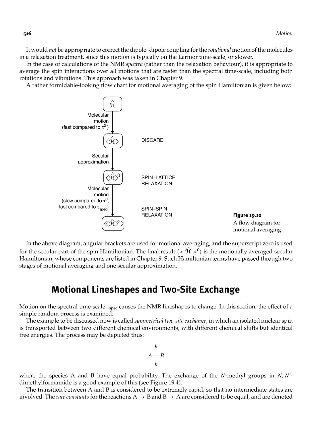 19.5 Motional Lineshapes and Two-Site Exchange