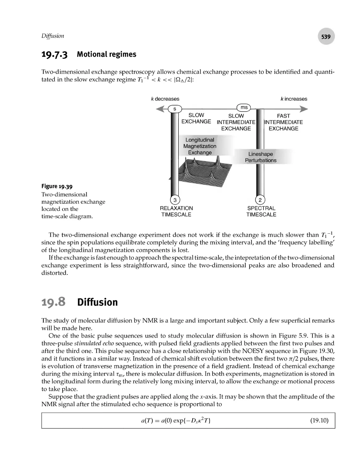 19.7.3 Motional regimes
19.8 Diffusion