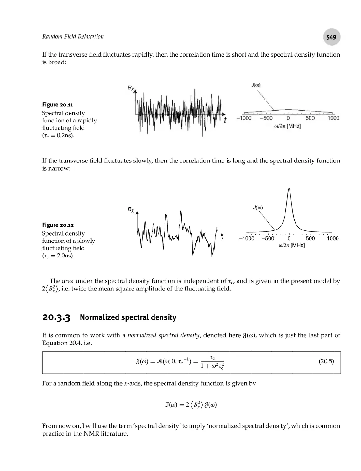 20.3.3 Normalized spectral density