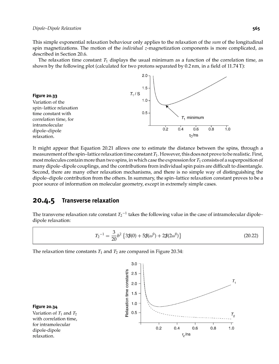 20.4.5 Transverse relaxation