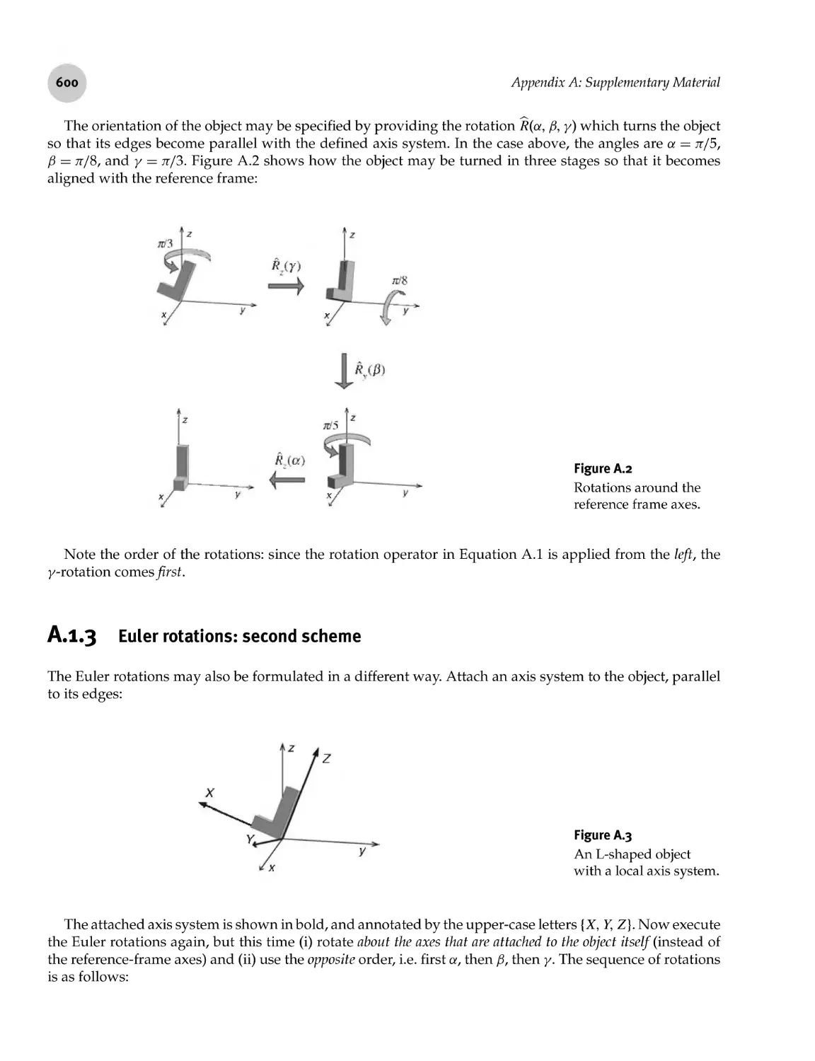 A.1.3 Euler rotations: second scheme