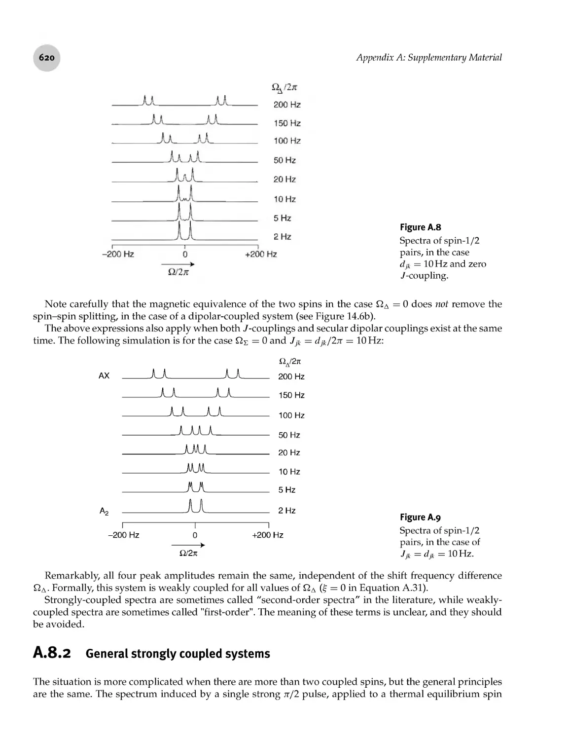 A.8.2 General strongly coupled systems