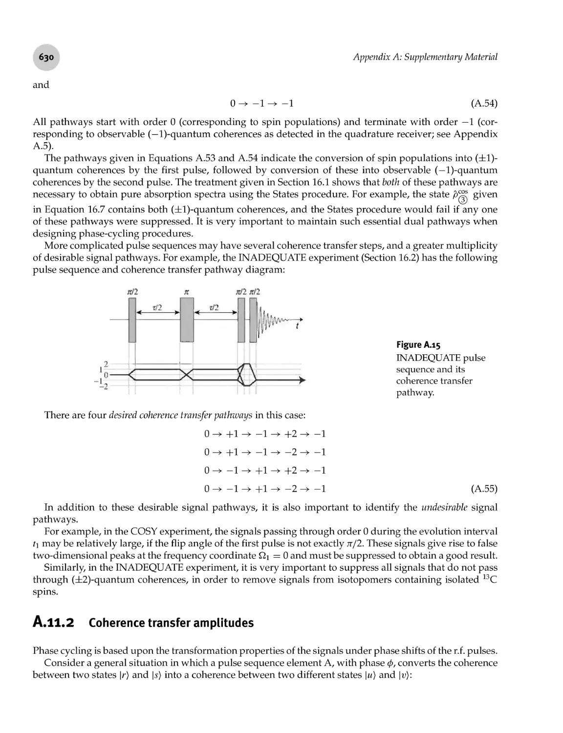 A.11.2 Coherence transfer amplitudes