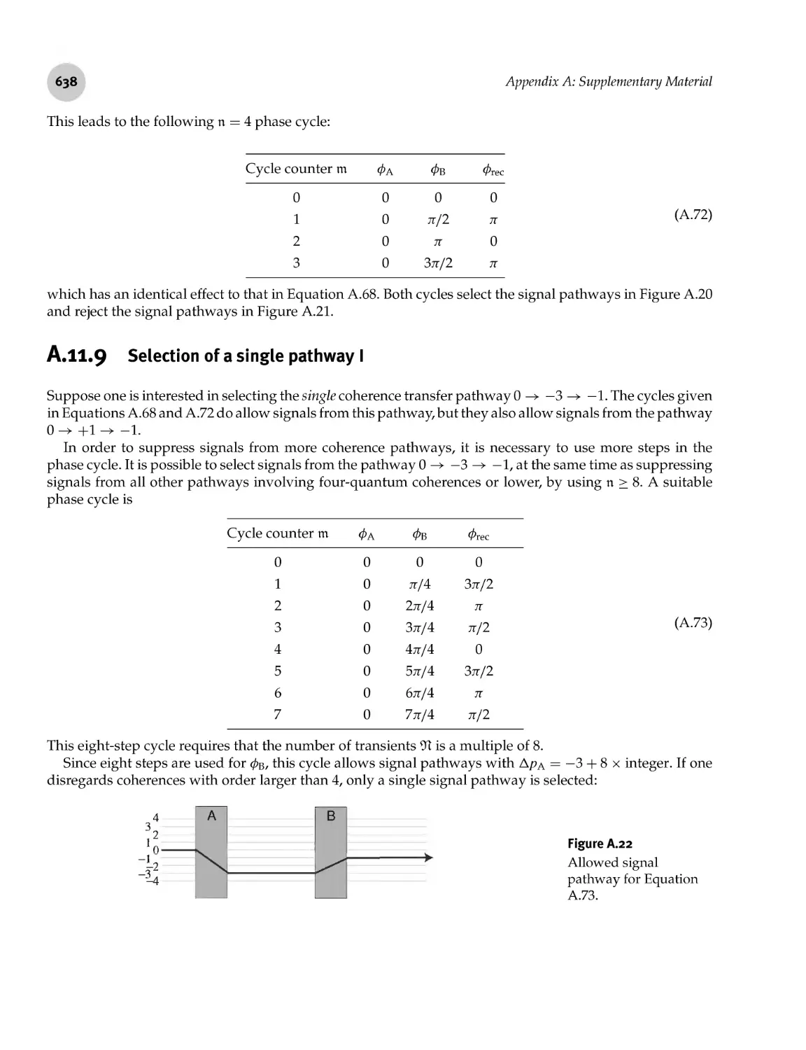 A.11.9 Selection of a single pathway I