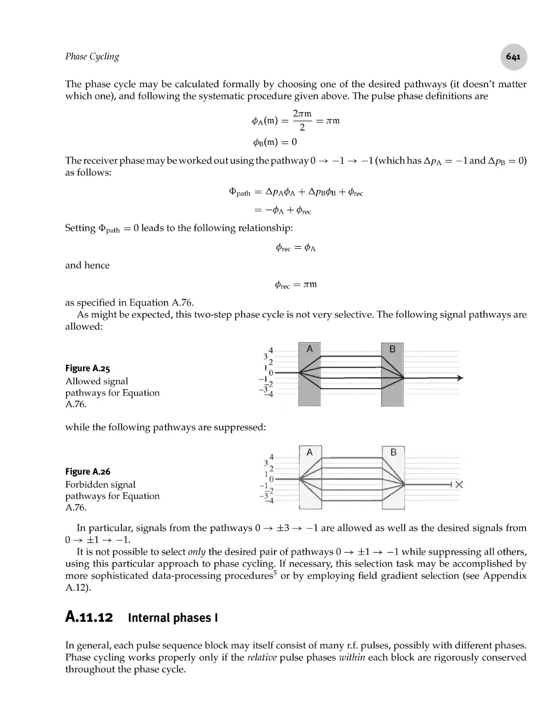 A.11.12 Internal phases I