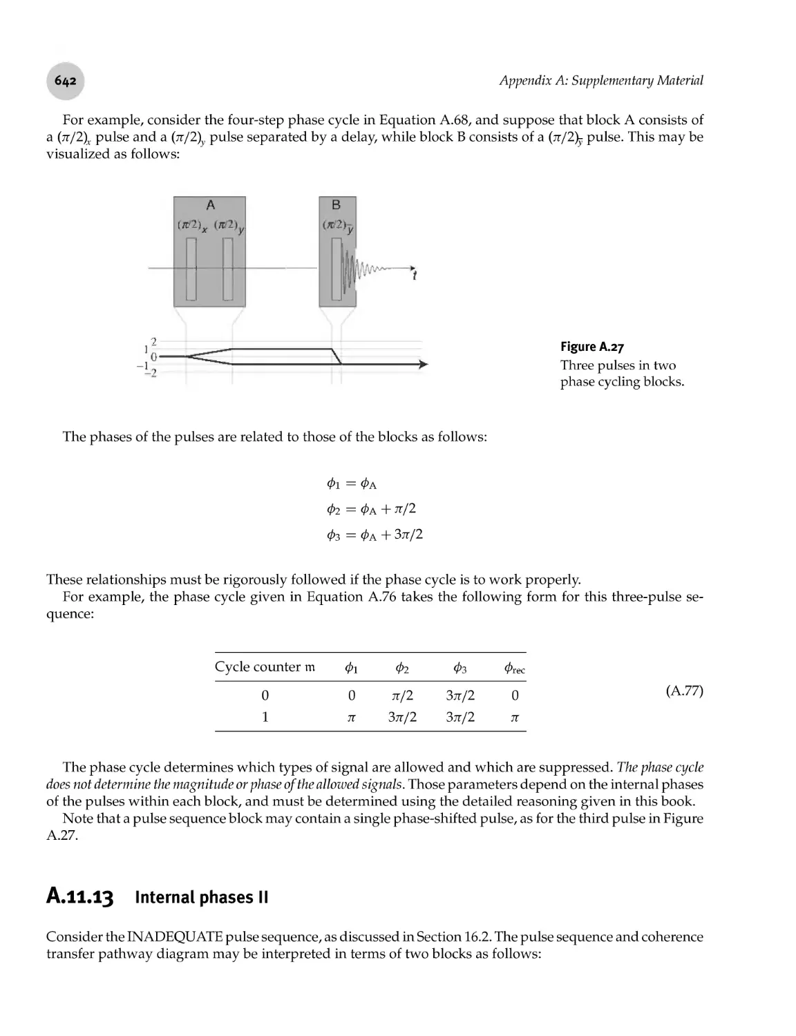 A.11.13 Internal phases II