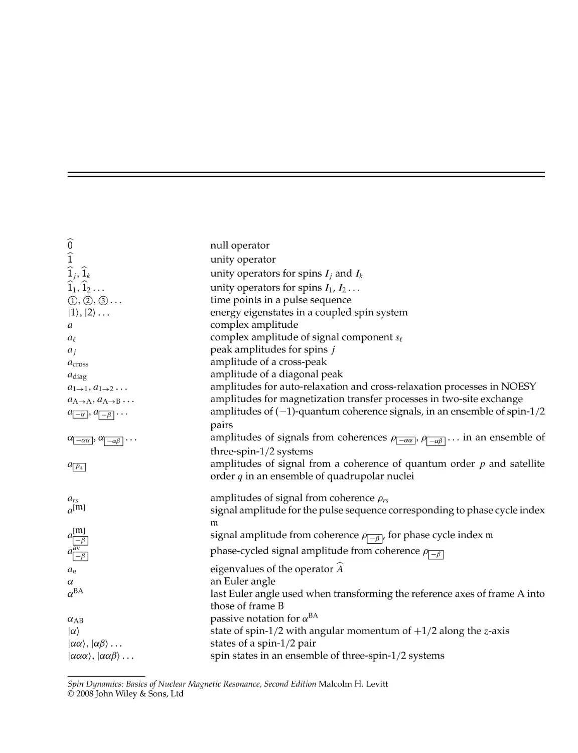 Appendix B: Symbols and Abbreviations