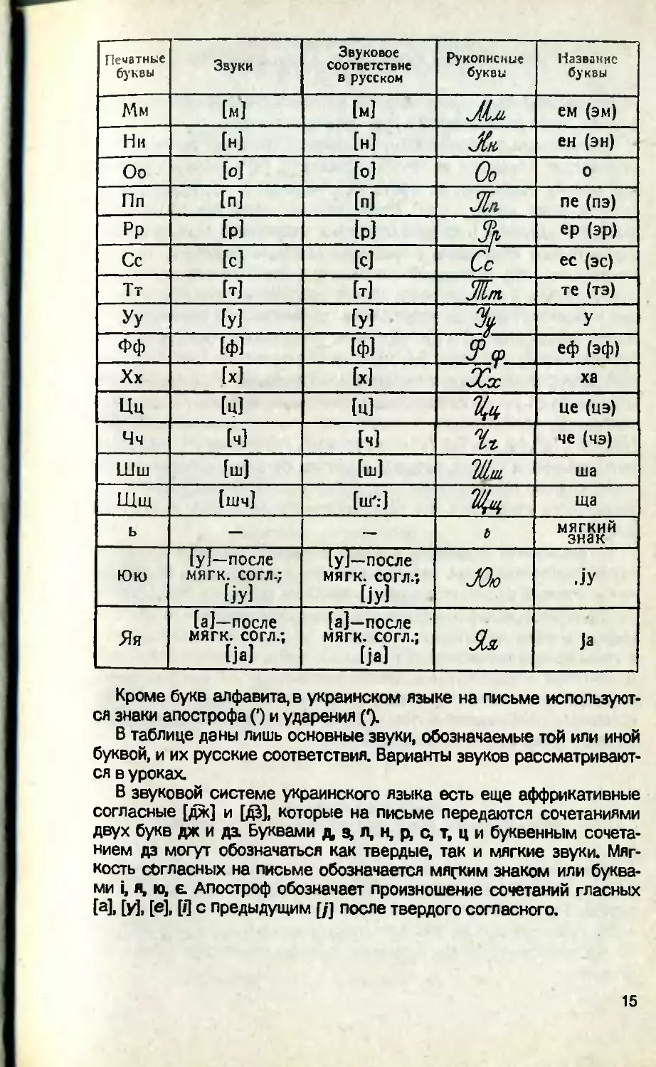 Самоучитель украинского. Самоучитель украинского языка. Самоучитель украинского языка Исиченко. Украинский язык самоучитель для начинающих. Самоучитель украинского языка для русских.