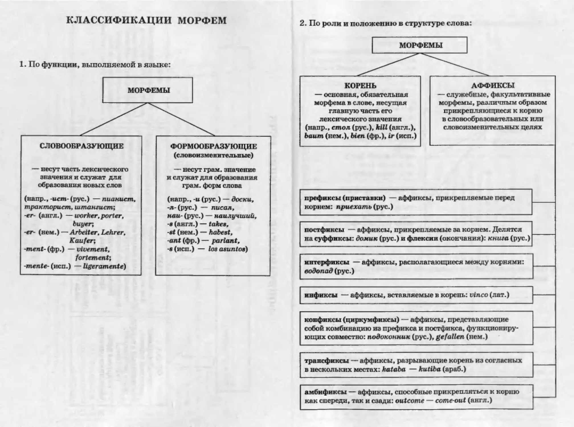 Теорія держави і права в схемах і таблицях