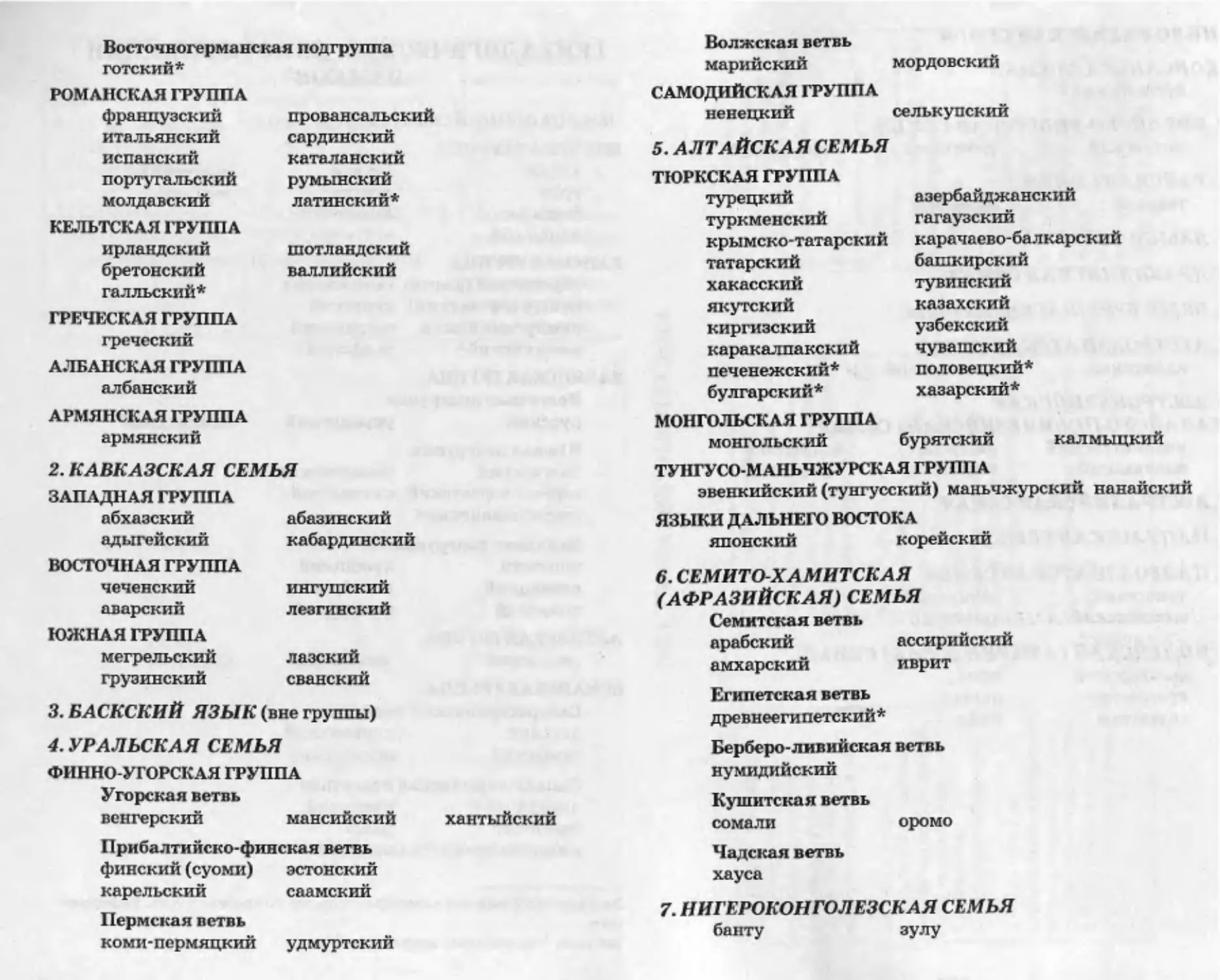 Генеалогическая классификация языков презентация