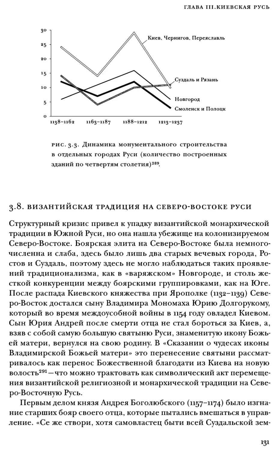 3.8. Византийская традиция на Северо-Востоке Руси